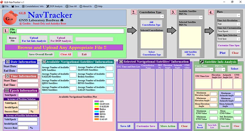 Screenshot of GLB-NavPVT Software